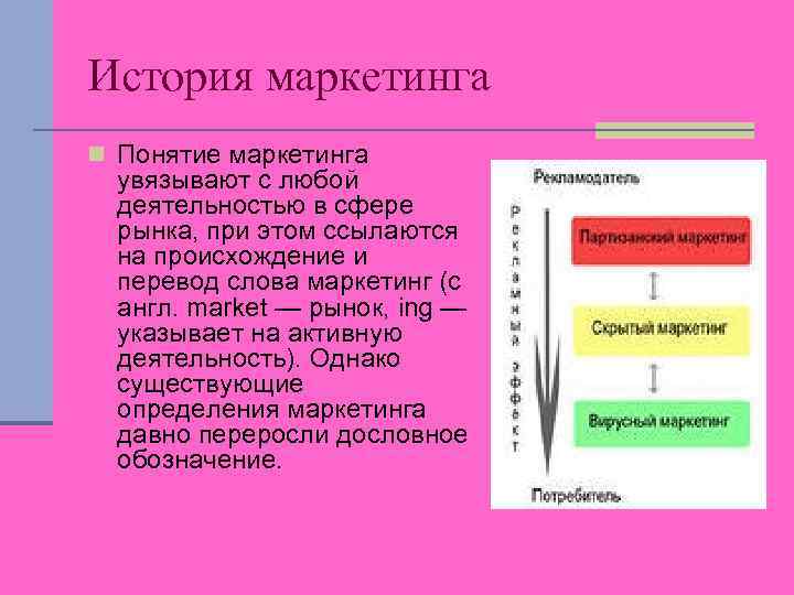 Слова в маркетинге. История маркетинга. Презентация истории маркетинга. Краткая история маркетинга. Маркетинг в рассказе.