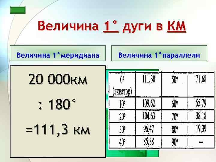 Сколько километров в 1 градусе параллели