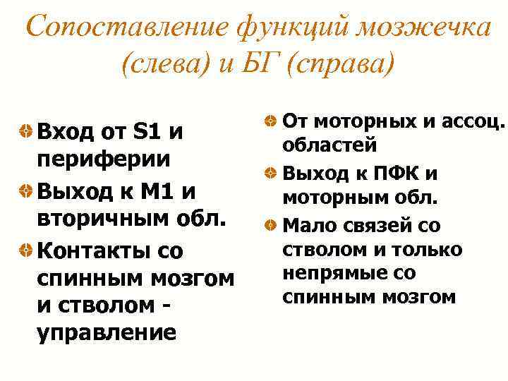 Сопоставление функций мозжечка (слева) и БГ (справа) Вход от S 1 и периферии Выход