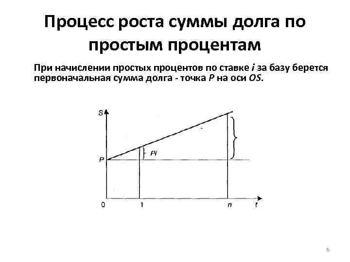 Долгая точка. Эластичность линейной функции спроса. Эластичность линейной функции. Формула эластичности для линейной функции спроса. Коэффициент эластичности линейной функции спроса.