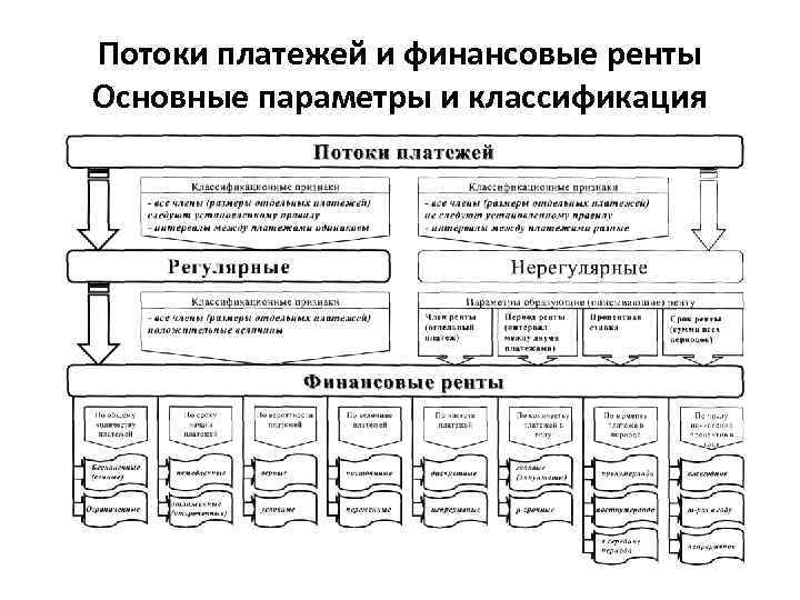 Финансовая математика проект 11 класс