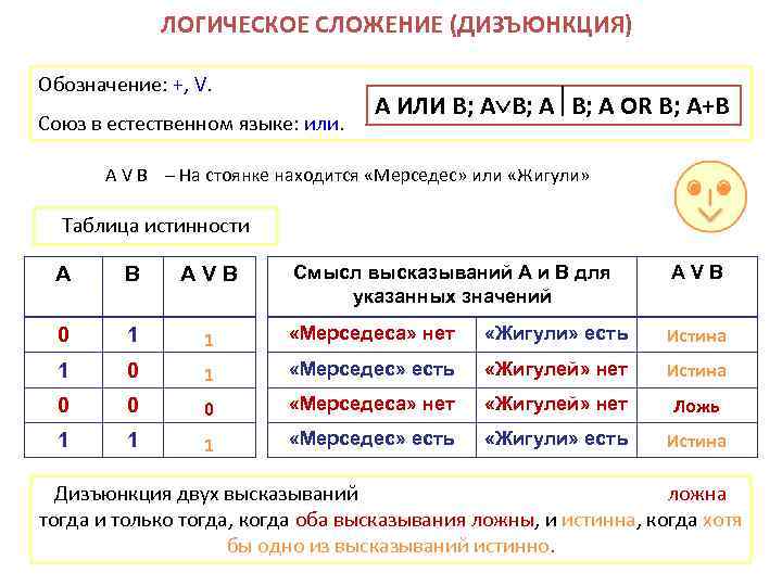 ЛОГИЧЕСКОЕ СЛОЖЕНИЕ (ДИЗЪЮНКЦИЯ) Обозначение: +, V. Союз в естественном языке: или. А ИЛИ В;