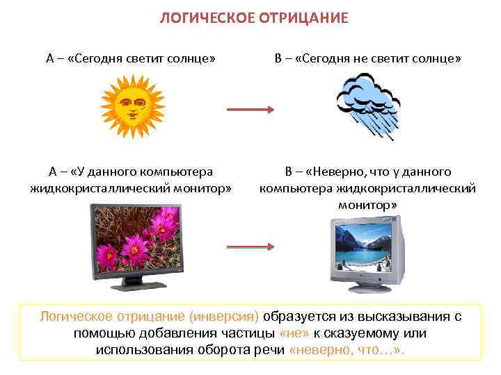 ЛОГИЧЕСКОЕ ОТРИЦАНИЕ А – «Сегодня светит солнце» В – «Сегодня не светит солнце» А