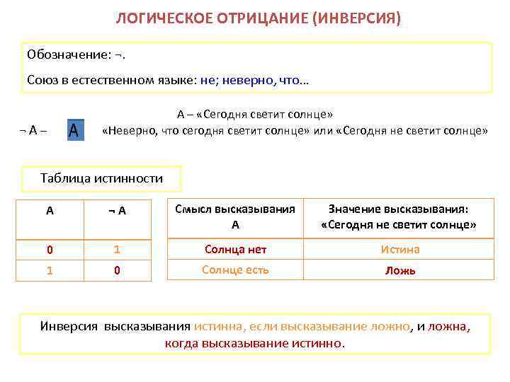 Логическое отрицание обозначение. Логическая инверсия обозначения. Отрицание в логике. Инверсия логическое отрицание обозначение.