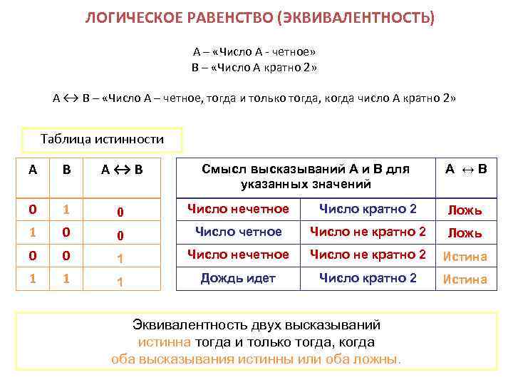 ЛОГИЧЕСКОЕ РАВЕНСТВО (ЭКВИВАЛЕНТНОСТЬ) А – «Число А - четное» В – «Число А кратно
