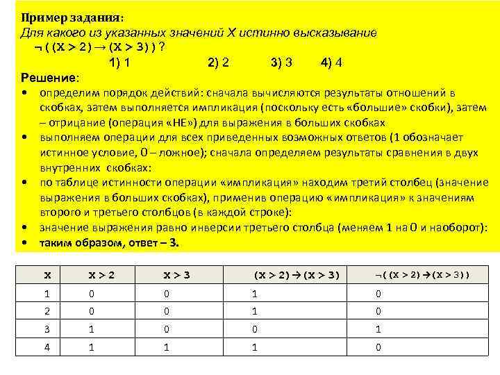 Пример задания: Для какого из указанных значений X истинно высказывание ¬((X > 2)→(X >