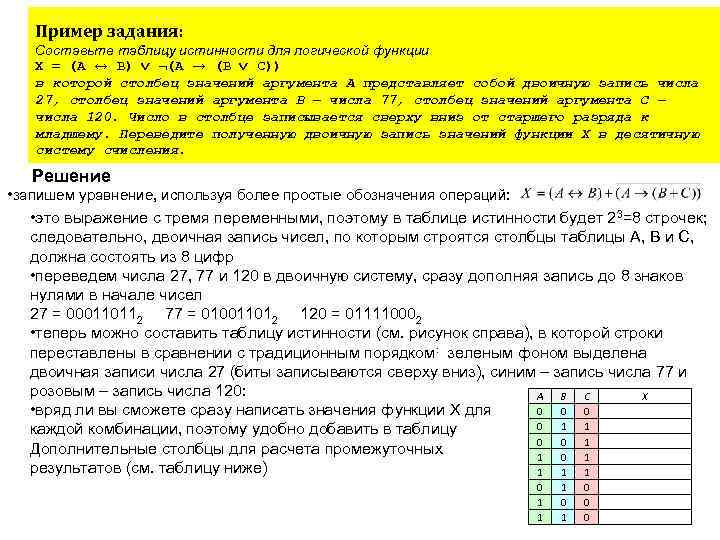 Пример задания: Составьте таблицу истинности для логической функции X = (А ↔ B) ¬(A