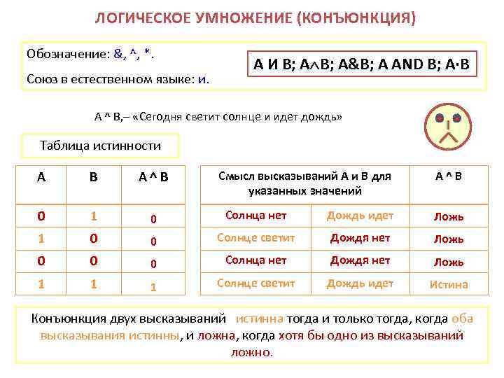 Основы логики 8 класс