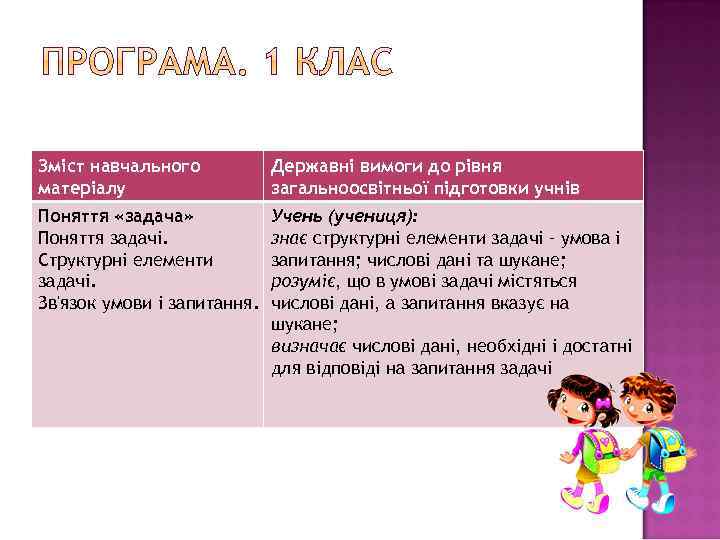 Зміст навчального матеріалу Державні вимоги до рівня загальноосвітньої підготовки учнів Поняття «задача» Поняття задачі.