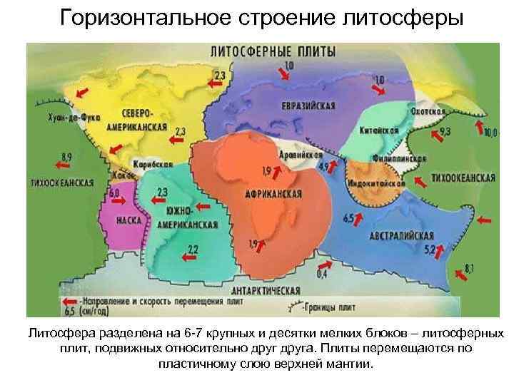 Горизонтальное строение литосферы Литосфера разделена на 6 -7 крупных и десятки мелких блоков –