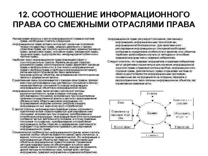 12. СООТНОШЕНИЕ ИНФОРМАЦИОННОГО ПРАВА СО СМЕЖНЫМИ ОТРАСЛЯМИ ПРАВА Рассматривая вопросы о месте информационного права