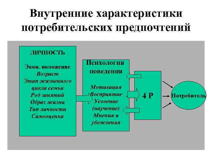 Внутренний характер