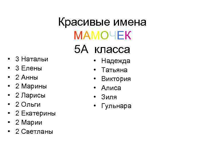  • • • 3 Натальи 3 Елены 2 Анны 2 Марины 2 Ларисы