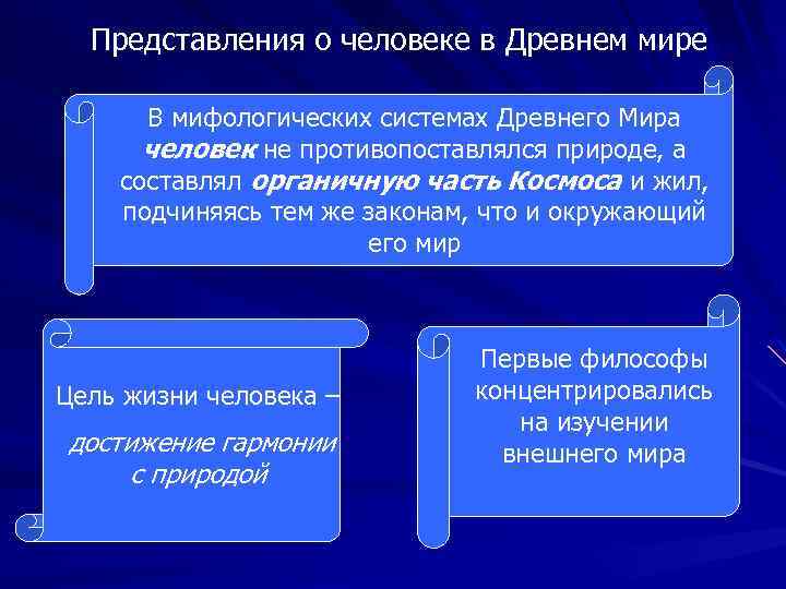 Представления о человеке в Древнем мире В мифологических системах Древнего Мира человек не противопоставлялся