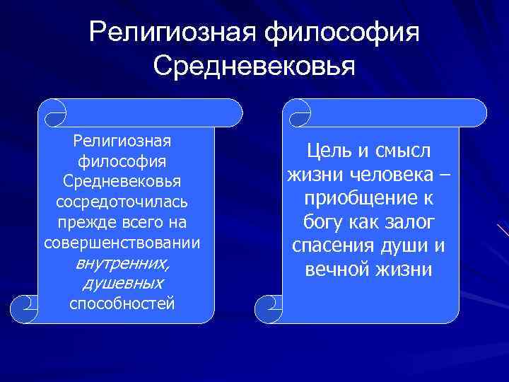 Религиозная философия Средневековья сосредоточилась прежде всего на совершенствовании внутренних, душевных способностей Цель и смысл