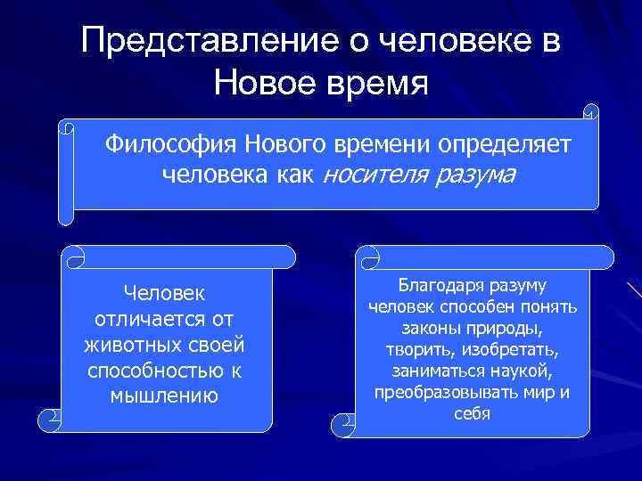 Представление о человеке в Новое время Философия Нового времени определяет человека как носителя разума