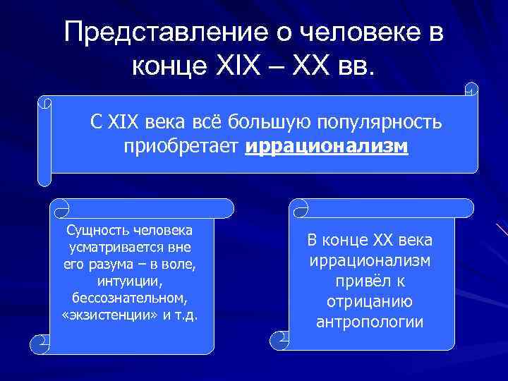 Представление о человеке в конце XIX – XX вв. С XIX века всё большую