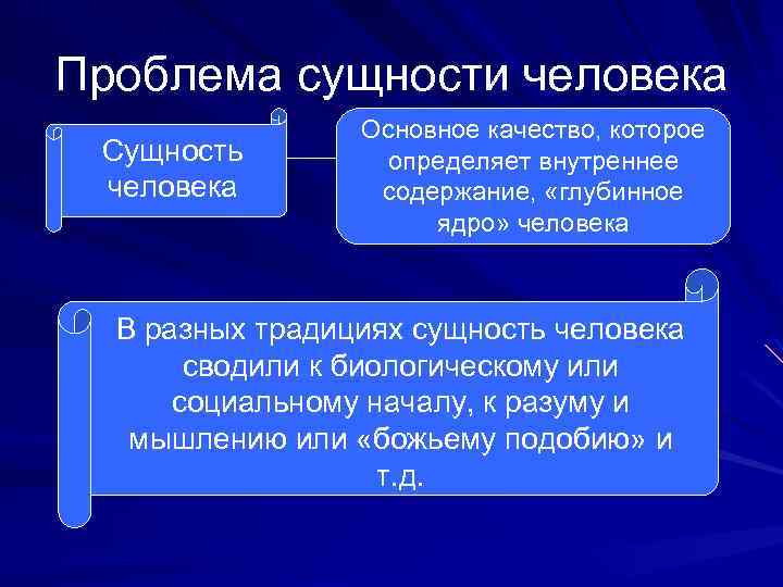 Проблема сущности человека Сущность человека Основное качество, которое определяет внутреннее содержание, «глубинное ядро» человека