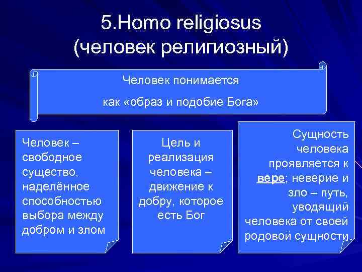 5. Homo religiosus (человек религиозный) Человек понимается как «образ и подобие Бога» Человек –