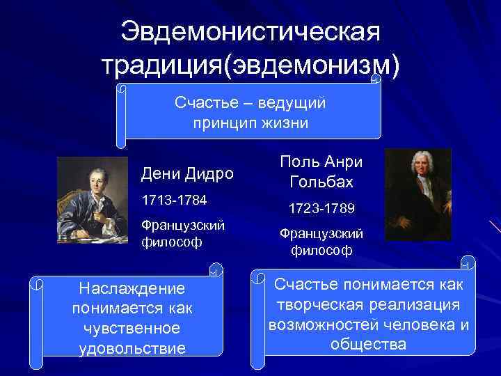 Эвдемонистическая традиция(эвдемонизм) Счастье – ведущий принцип жизни Дени Дидро 1713 -1784 Французский философ Наслаждение