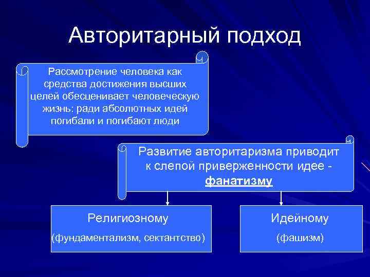 Авторитарный подход Рассмотрение человека как средства достижения высших целей обесценивает человеческую жизнь: ради абсолютных