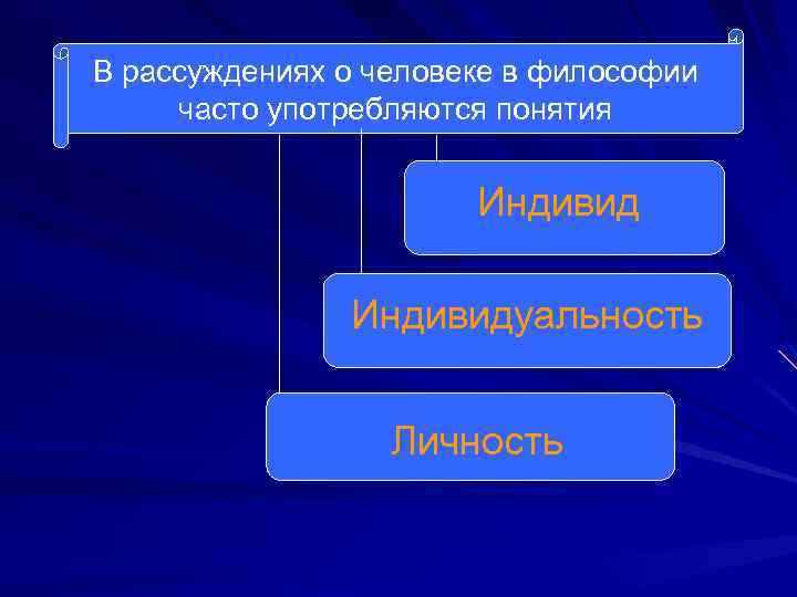 В рассуждениях о человеке в философии часто употребляются понятия Индивидуальность Личность 