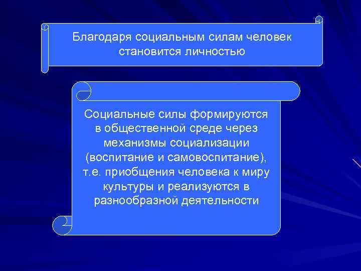 Благодаря социальным силам человек становится личностью Социальные силы формируются в общественной среде через механизмы
