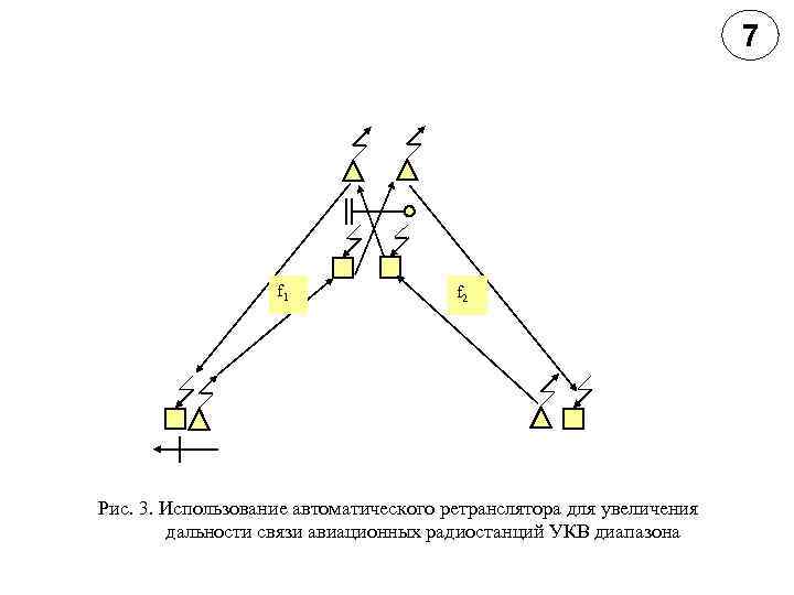 7 f 1 f 2 Рис. 3. Использование автоматического ретранслятора для увеличения дальности связи