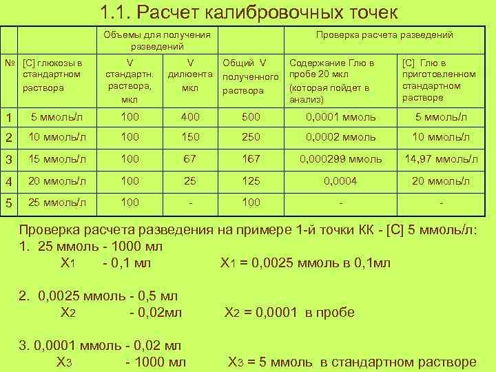 Калькулятор разведения