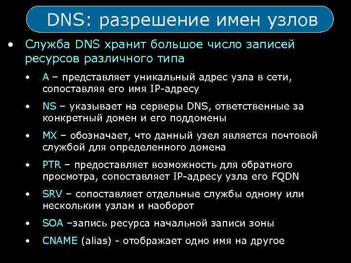 Служба dns. Разрешение имен DNS. Разрешение имен. Типы ресурсных записей DNS.