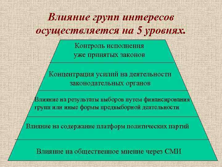 Влияние групп интересов осуществляется на 5 уровнях. Контроль исполнения уже принятых законов Концентрация усилий