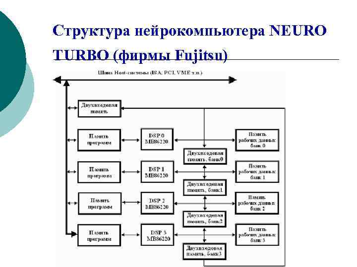 Нейрокомпьютеры и их применение презентация