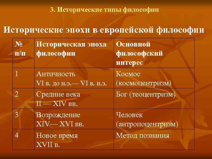 3. Исторические типы философии Исторические эпохи в европейской философии № п/п 1 2 3