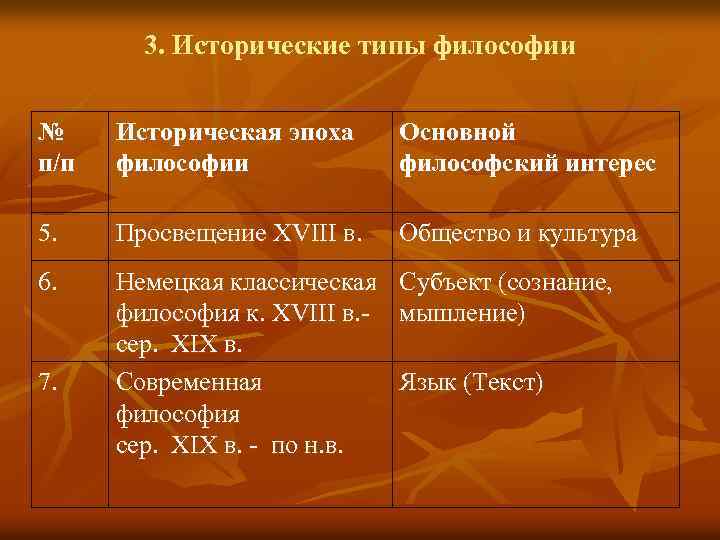 3. Исторические типы философии № п/п 5. Историческая эпоха философии Основной философский интерес Просвещение