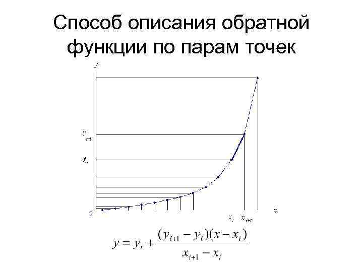 Способ описания обратной функции по парам точек 