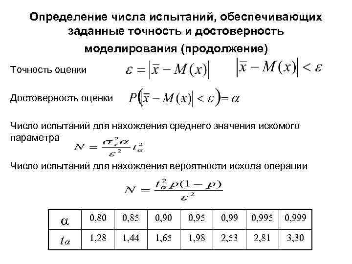 Определение числа испытаний, обеспечивающих заданные точность и достоверность моделирования (продолжение) Точность оценки Достоверность оценки