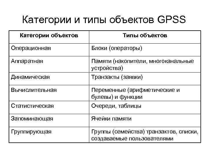 Объект входит в состав