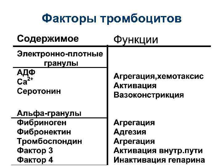 Факторы тромбоцитов Перейти на первую страницу 