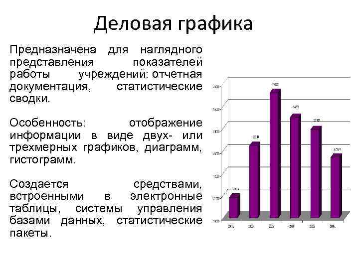 Деловая графика Предназначена для наглядного представления показателей работы учреждений: отчетная документация, статистические сводки. Особенность: