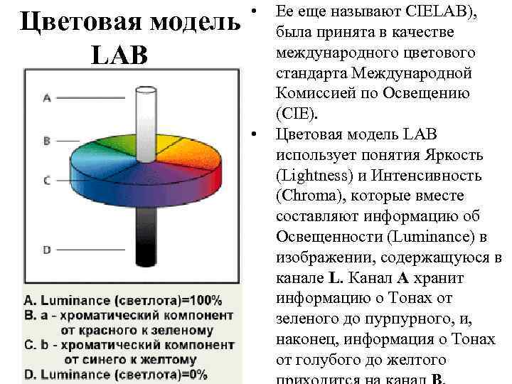 Цветовая модель LAB • • Ее еще называют CIELAB), была принята в качестве международного