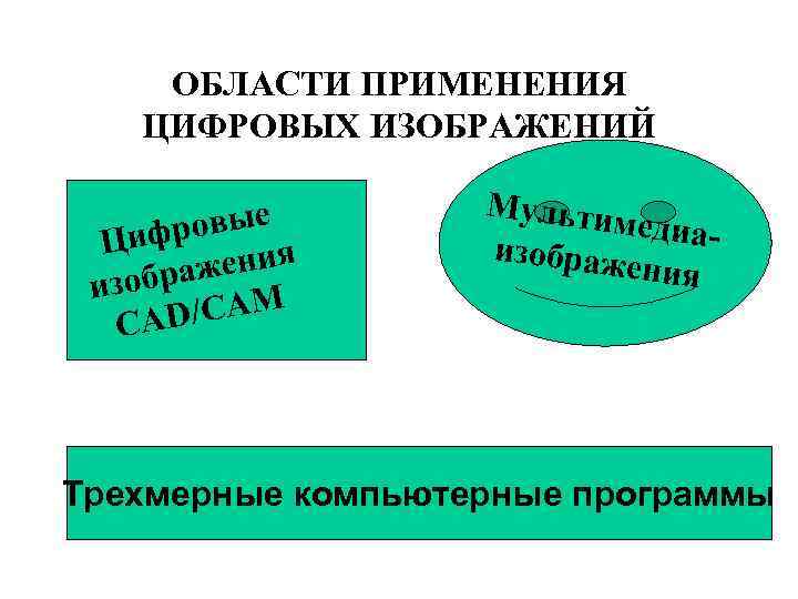 ОБЛАСТИ ПРИМЕНЕНИЯ ЦИФРОВЫХ ИЗОБРАЖЕНИЙ овые Цифр ения зображ и /CAM CAD Мульти медиаизображ ения