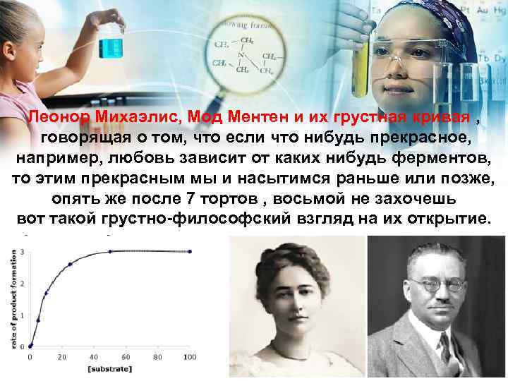 Леонор Михаэлис, Мод Ментен и их грустная кривая , говорящая о том, что если