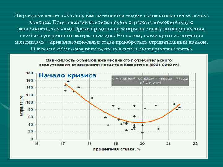 На рисунке выше показано, как изменяется модель взаимосвязи после начала кризиса. Если в начале