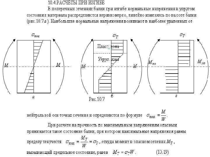 Нормальные напряжения в поперечных