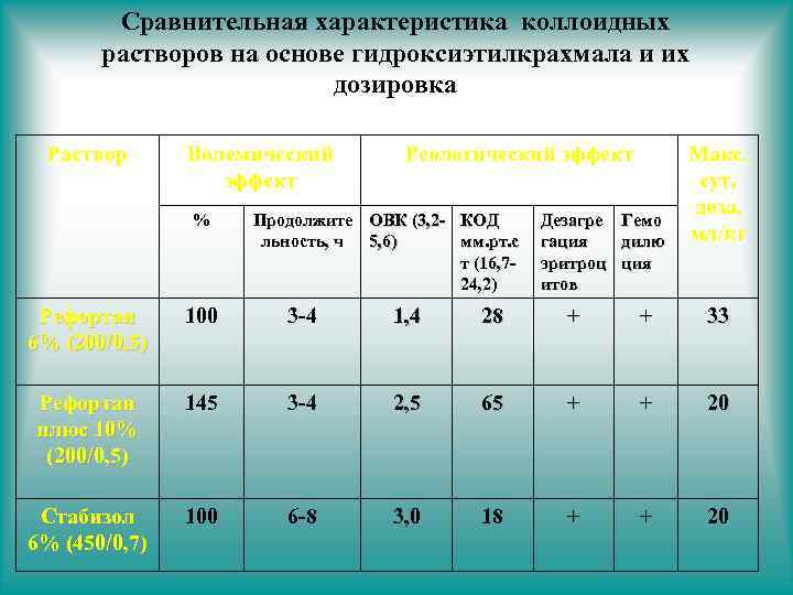 Раствор дозировка. Характеристика коллоидных растворов. Таблица свойства коллоидных растворов. Коллоидные растворы таблица. Характеристика растворов таблица.