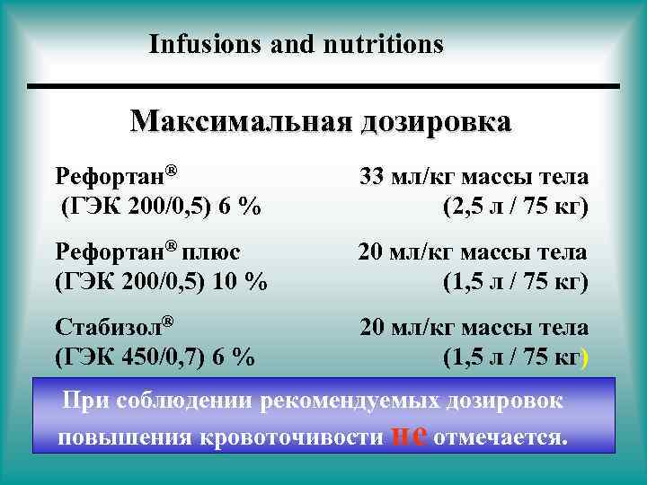 Infusions and nutritions Максимальная дозировка Рефортан® (ГЭК 200/0, 5) 6 % 33 мл/кг массы
