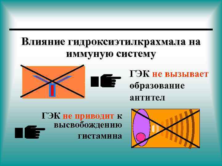 Влияние гидроксиэтилкрахмала на иммуную систему ГЭК не вызывает образование антител ГЭК не приводит к