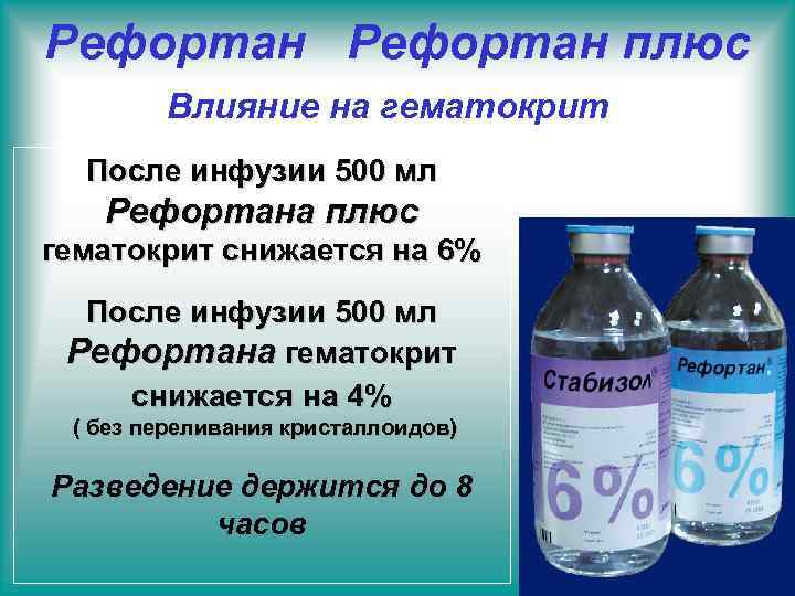 Рефортан плюс Влияние на гематокрит После инфузии 500 мл Рефортана плюс гематокрит снижается на