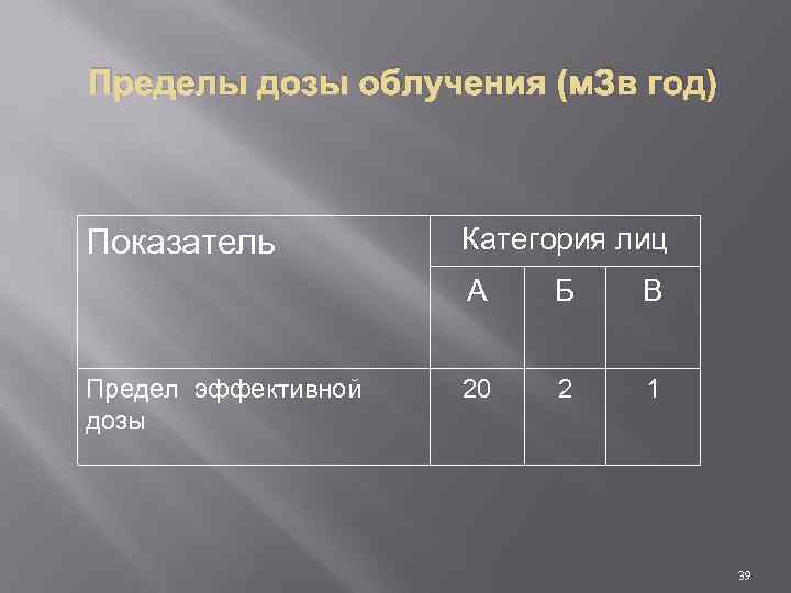 Пределы дозы облучения (м. Зв год) Показатель Категория лиц А Предел эффективной дозы Б