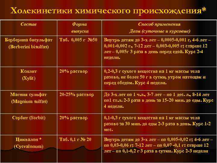 Холекинетики Препараты Список Названий Цена